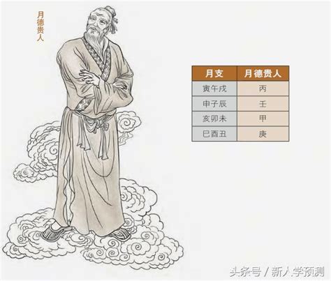 天德貴人|八字神煞論命法之天乙貴人、天德貴人、月德貴人三神詳解